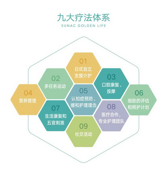 融创美邸国际康养中心正式开业,引领医养服务高品质发展 - 融创